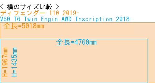 #ディフェンダー 110 2019- + V60 T6 Twin Engin AWD Inscription 2018-